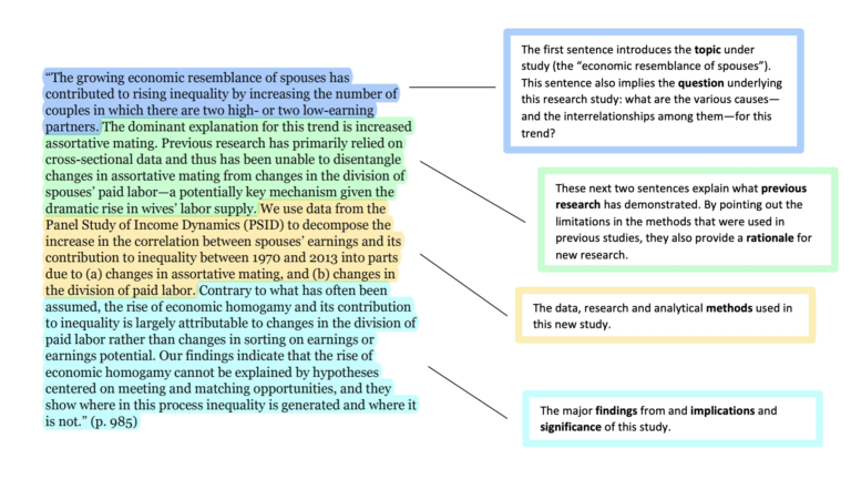 Writing an Abstract for Your Research Paper