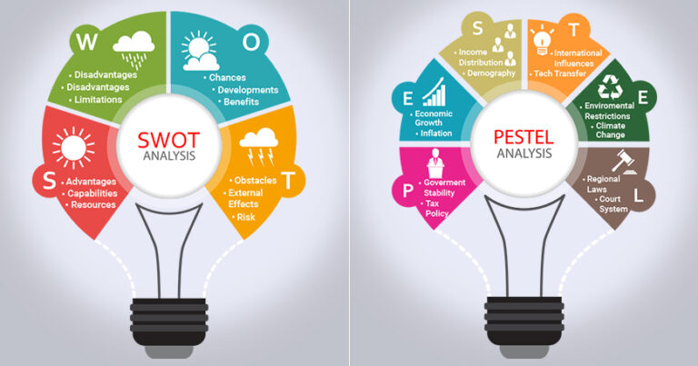 SWOT Analysis vs. PEST Analysis