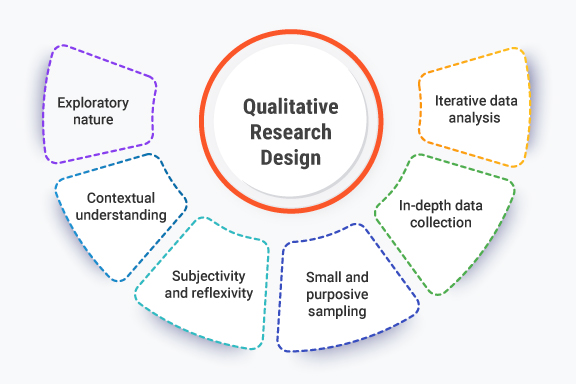 What is Qualitative Research? Methods and Examples