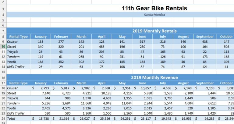 11th Gear Bike Rental